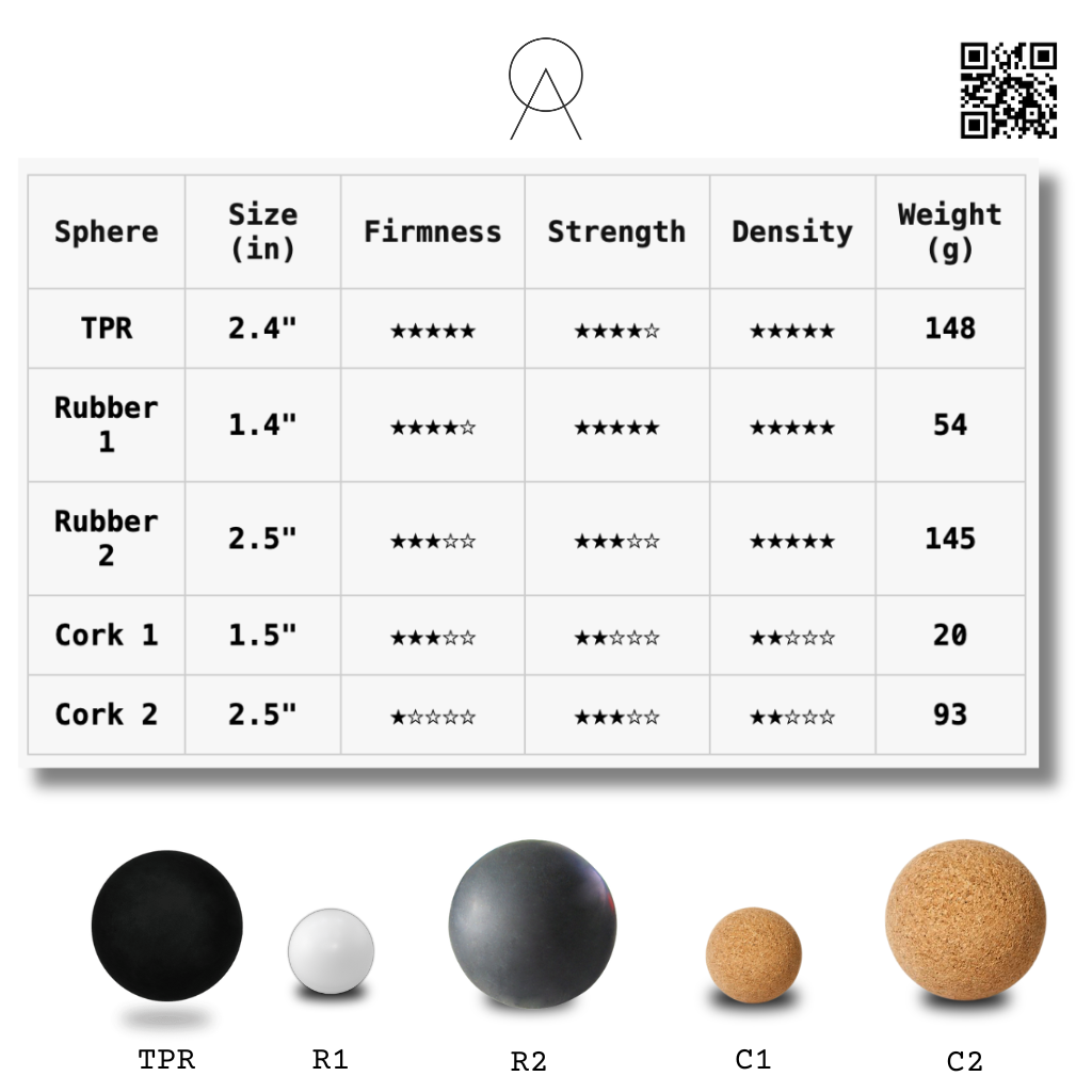 Spheres